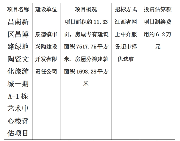 景德鎮(zhèn)市昌南新區(qū)昌博路綠地陶瓷文化旅游城一期A(yíng)-1棟藝術(shù)中心樓評(píng)估項(xiàng)目計(jì)劃公告