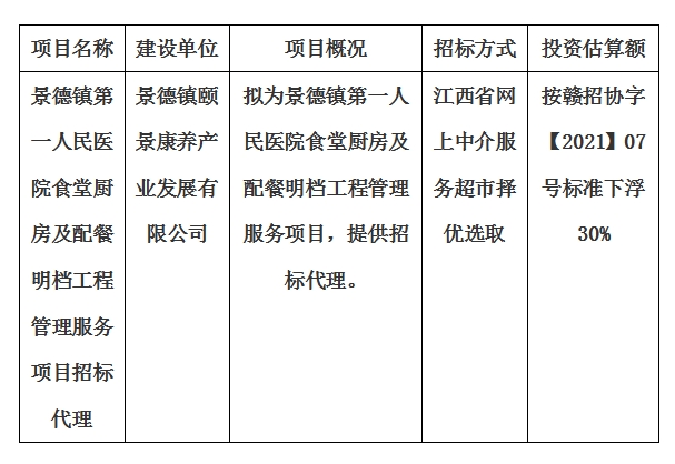 景德鎮(zhèn)第一人民醫(yī)院食堂廚房及配餐明檔工程管理服務項目招標代理計劃公告
