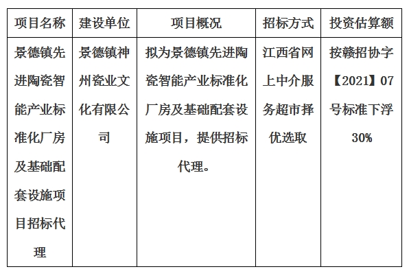 景德鎮(zhèn)先進(jìn)陶瓷智能產(chǎn)業(yè)標(biāo)準(zhǔn)化廠房及基礎(chǔ)配套設(shè)施項(xiàng)目招標(biāo)代理計(jì)劃公告