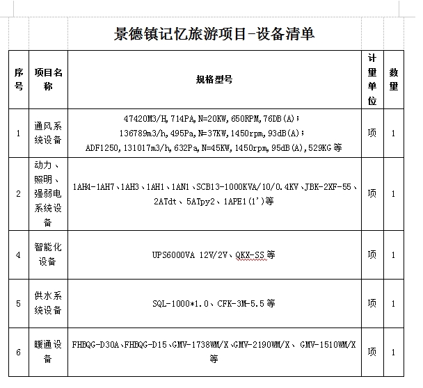 景德鎮(zhèn)記憶旅游休閑街區(qū)設備采購及安裝項目計劃公告