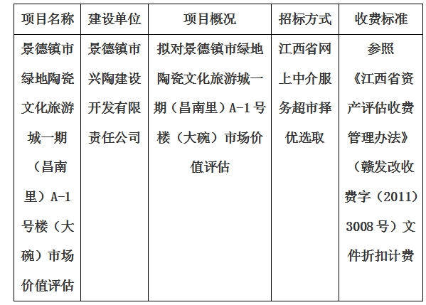 景德鎮(zhèn)市綠地陶瓷文化旅游城一期（昌南里）A-1號樓（大碗）市場價值評估計劃公告