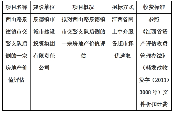西山路景德鎮(zhèn)市交警支隊(duì)后側(cè)的一宗房地產(chǎn)價(jià)值評(píng)估計(jì)劃公告