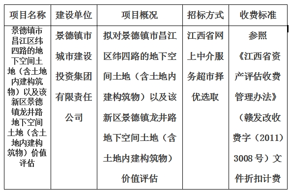 景德鎮(zhèn)市昌江區(qū)緯四路的地下空間土地（含土地內(nèi)建構(gòu)筑物）以及該新區(qū)景德鎮(zhèn)龍井路地下空間土地（含土地內(nèi)建構(gòu)筑物）價值評估計劃公告
