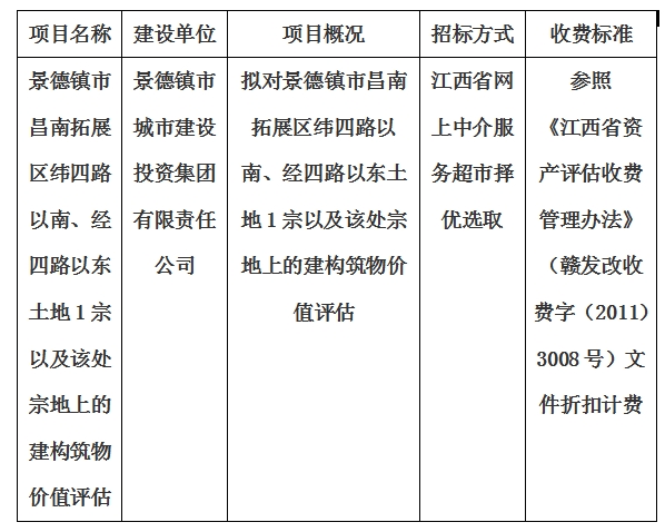 景德鎮(zhèn)市昌南拓展區(qū)緯四路以南、經(jīng)四路以東土地1宗以及該處宗地上的建構(gòu)筑物價值評估計劃公告