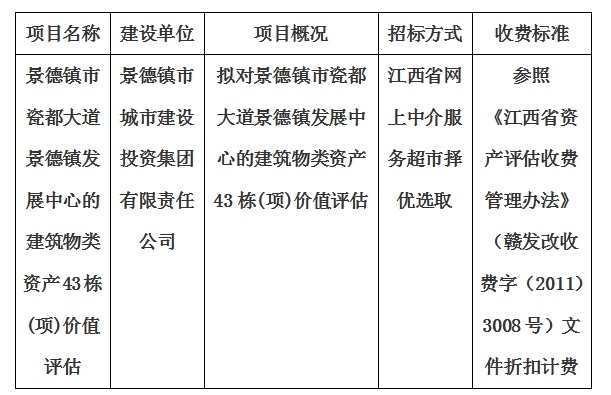 景德鎮(zhèn)市瓷都大道景德鎮(zhèn)發(fā)展中心的建筑物類資產(chǎn)43棟(項(xiàng))價(jià)值評估計(jì)劃公告