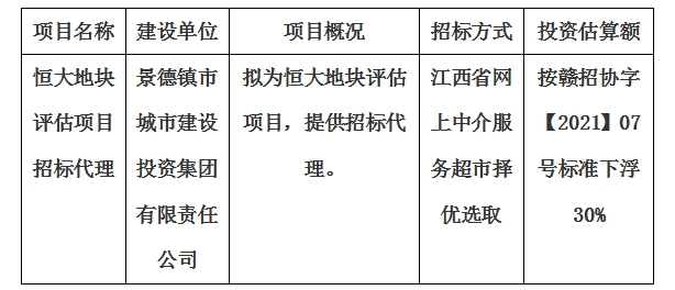 恒大地塊評估項目招標(biāo)代理計劃公告