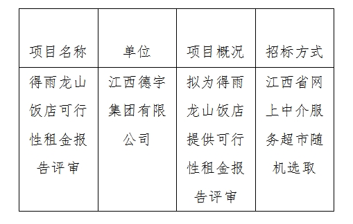 得雨龍山飯店可行性租金報告評審計劃公告