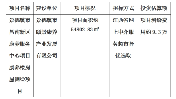 景德鎮(zhèn)市昌南新區(qū)康養(yǎng)服務(wù)中心項(xiàng)目康養(yǎng)樓房屋測繪項(xiàng)目計劃公告