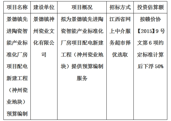 景德鎮(zhèn)先進(jìn)陶瓷智能產(chǎn)業(yè)標(biāo)準(zhǔn)化廠房項目配電新建工程(神州瓷業(yè)地塊)預(yù)算編制計劃公告