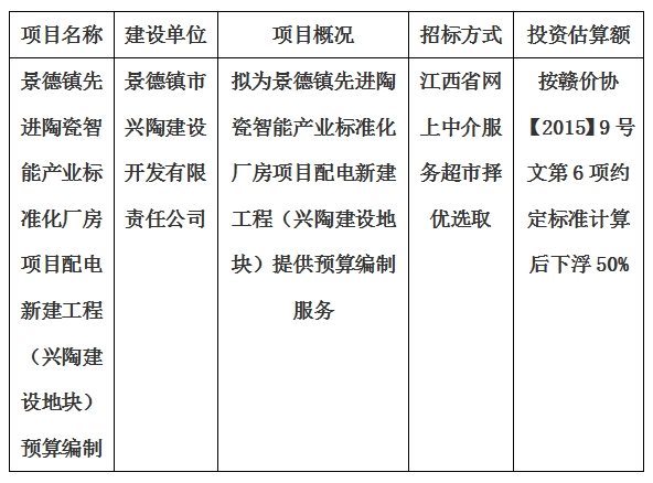 景德鎮(zhèn)先進陶瓷智能產(chǎn)業(yè)標(biāo)準(zhǔn)化廠房項目配電新建工程（興陶建設(shè)地塊）預(yù)算編制計劃公告