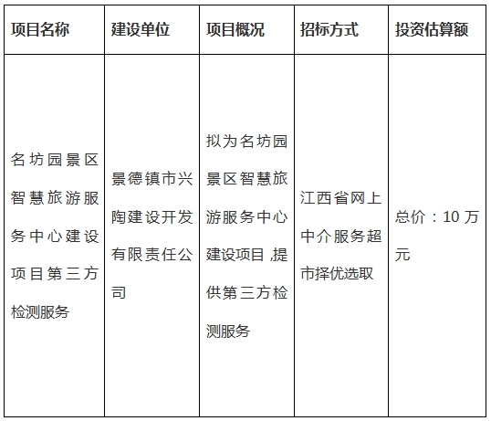 名坊園景區(qū)智慧旅游服務中心建設項目第三方檢測服務計劃公告