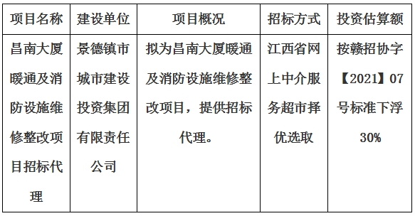 昌南大廈暖通及消防設(shè)施維修整改項目招標(biāo)代理計劃公告