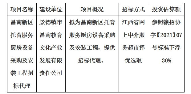 昌南新區(qū)托育服務廚房設備采購及安裝工程招標代理計劃公告