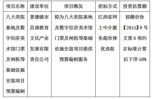 八大美院基地及數(shù)字經(jīng)濟(jì)美術(shù)館門票及閘機(jī)等基礎(chǔ)設(shè)施安裝項目預(yù)算編制計劃公告