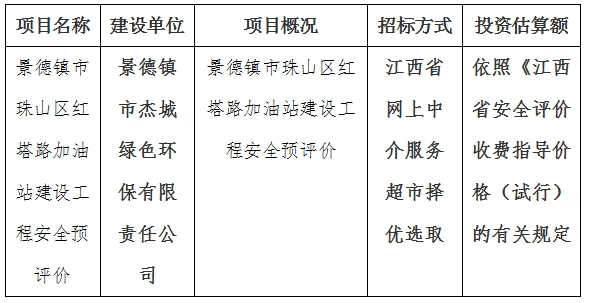 景德鎮(zhèn)市珠山區(qū)紅塔路加油站建設工程安全預評價計劃公告