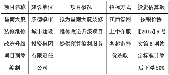 昌南大廈裝修維修改造升級(jí)項(xiàng)目預(yù)算編制計(jì)劃公告