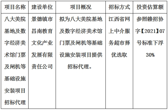 八大美院基地及數(shù)字經(jīng)濟(jì)美術(shù)館門票及閘機(jī)等基礎(chǔ)設(shè)施安裝項目招標(biāo)代理計劃公告
