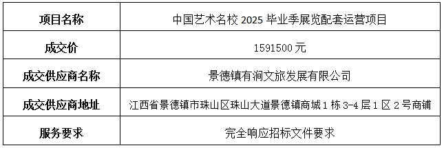 中國藝術(shù)名校2025畢業(yè)季展覽配套運(yùn)營項(xiàng)目中標(biāo)公告