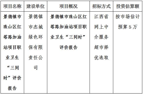 景德鎮(zhèn)市珠山區(qū)紅塔路加油站項(xiàng)目職業(yè)衛(wèi)生“三同時(shí)”評(píng)價(jià)報(bào)告計(jì)劃公告