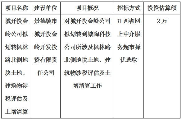城開投金嶺公司擬劃轉楓林路北側地塊土地、建筑物涉稅評估及土增清算計劃公告