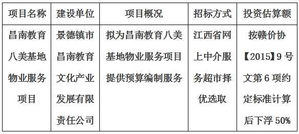 昌南教育八美基地物業(yè)服務(wù)項(xiàng)目預(yù)算編制計劃公告