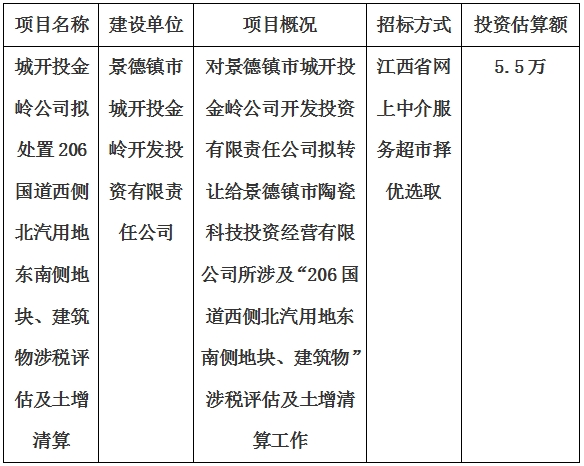 城開投金嶺公司擬處置206國道西側(cè)北汽用地東南側(cè)地塊、建筑物涉稅評估及土增清算計劃公告