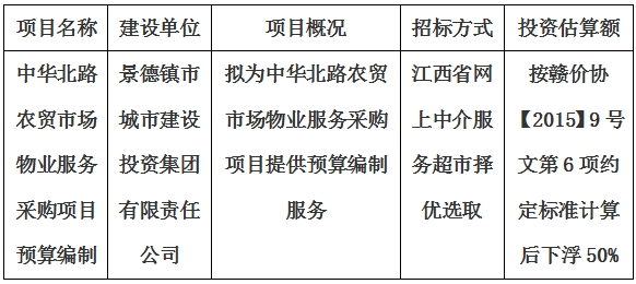 中華北路農(nóng)貿(mào)市場(chǎng)物業(yè)服務(wù)采購(gòu)項(xiàng)目預(yù)算編制計(jì)劃公告