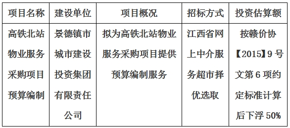 高鐵北站物業(yè)服務采購項目預算編制計劃公告