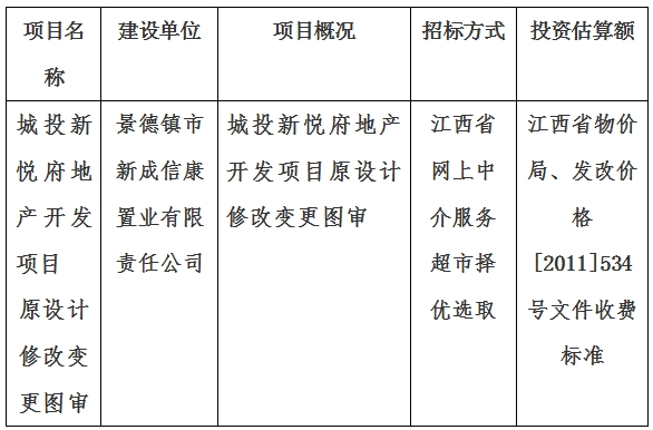 城投新悅府地產(chǎn)開發(fā)項目原設(shè)計修改變更圖審計劃公告