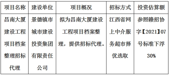 昌南大廈建設(shè)工程項(xiàng)目檔案整理招標(biāo)代理計(jì)劃公告