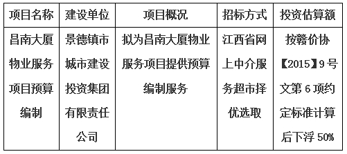 昌南大廈物業(yè)服務項目預算編制計劃公告