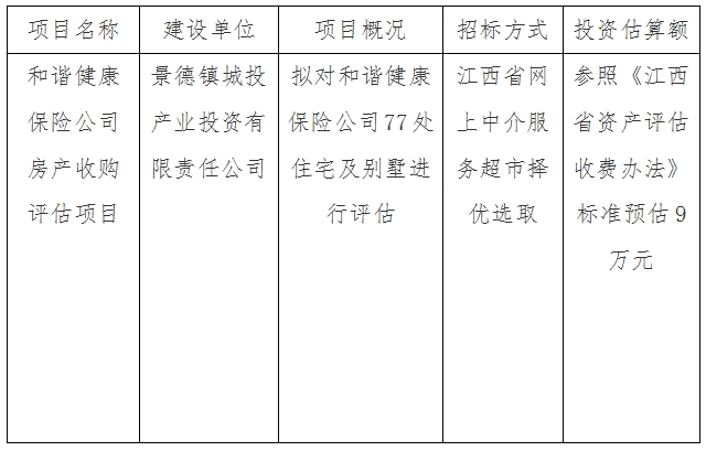和諧健康保險(xiǎn)公司房產(chǎn)收購(gòu)評(píng)估項(xiàng)目計(jì)劃公告