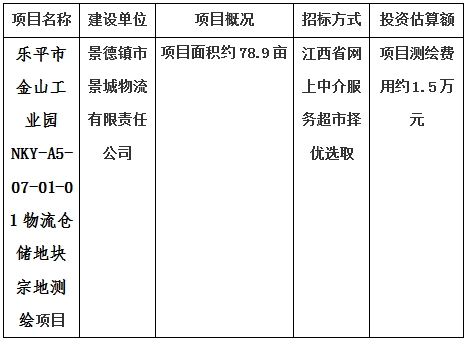 樂平市金山工業(yè)園NKY-A5-07-01-01物流倉儲地塊宗地測繪項目計劃公告