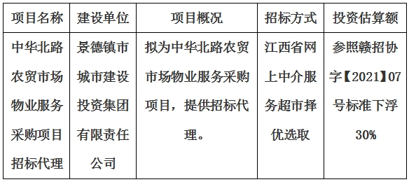 中華北路農(nóng)貿(mào)市場物業(yè)服務(wù)采購項目招標(biāo)代理計劃公告