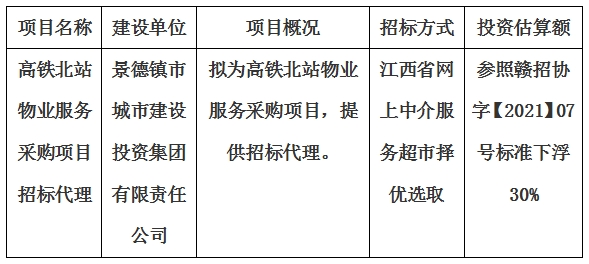 高鐵北站物業(yè)服務(wù)采購項目招標代理計劃公告